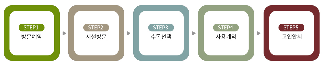 분양 절차